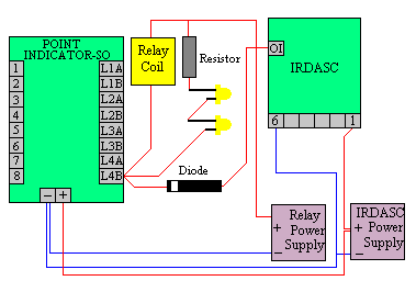 relays are easily connected to the point indicator SO