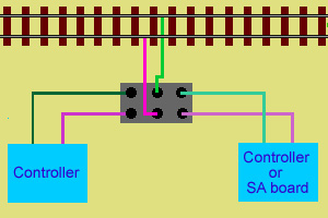 A DPDT double pole double throw switch can switch either of two controllers or a controller and a SA board to the same section of track