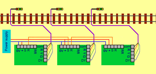 Diagram of wiring between MAS Sequencer and IRDASC-4 units for non continuous signals