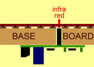 diagram showing circuit board mounted under baseboards emiiting infra red between sleepers