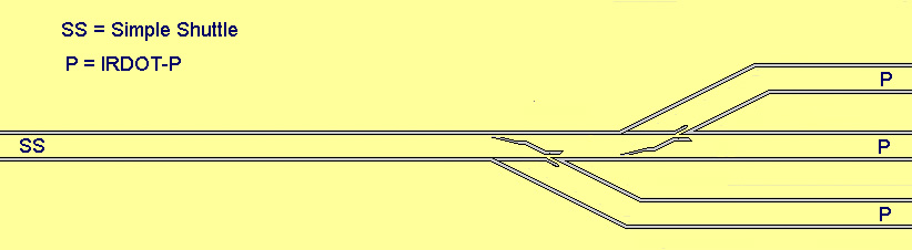 the simple shuttle is positioned at the single track end of the line and one irdot-p is positioned at each siding