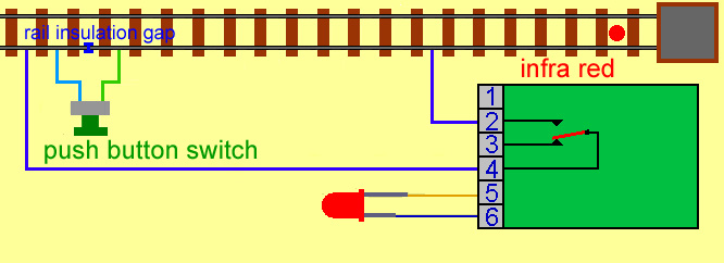 the contact is wired to disconnect a wire from an isolated rail to stop a train automatically in a hidden siding